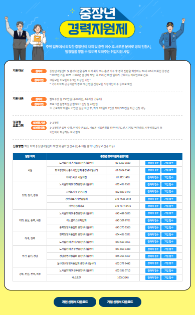 2025년 중장년 경력 지원제 신청방법 총정리