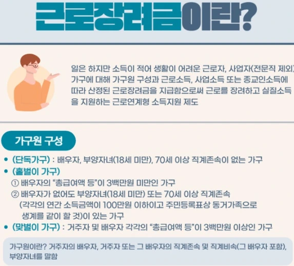 근로장려금