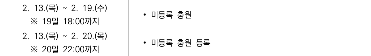 2025 한양대 정시 추가합격자 발표 일정
