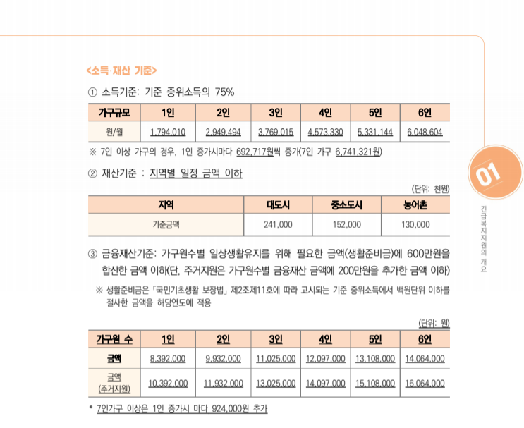 긴급복지 사회복지시설이용지원