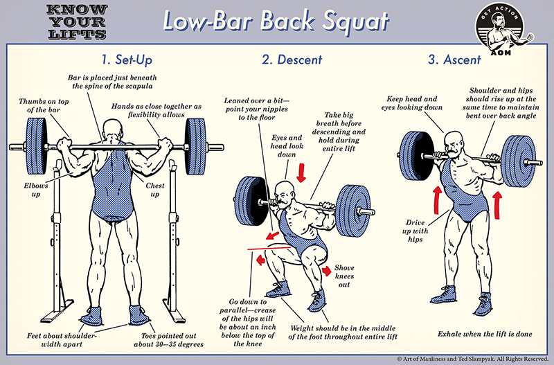 스쿼트, Squat
