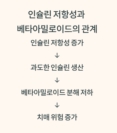 혈당과 기억력&amp;#44; 당뇨병이 뇌 건강에 미치는 영향