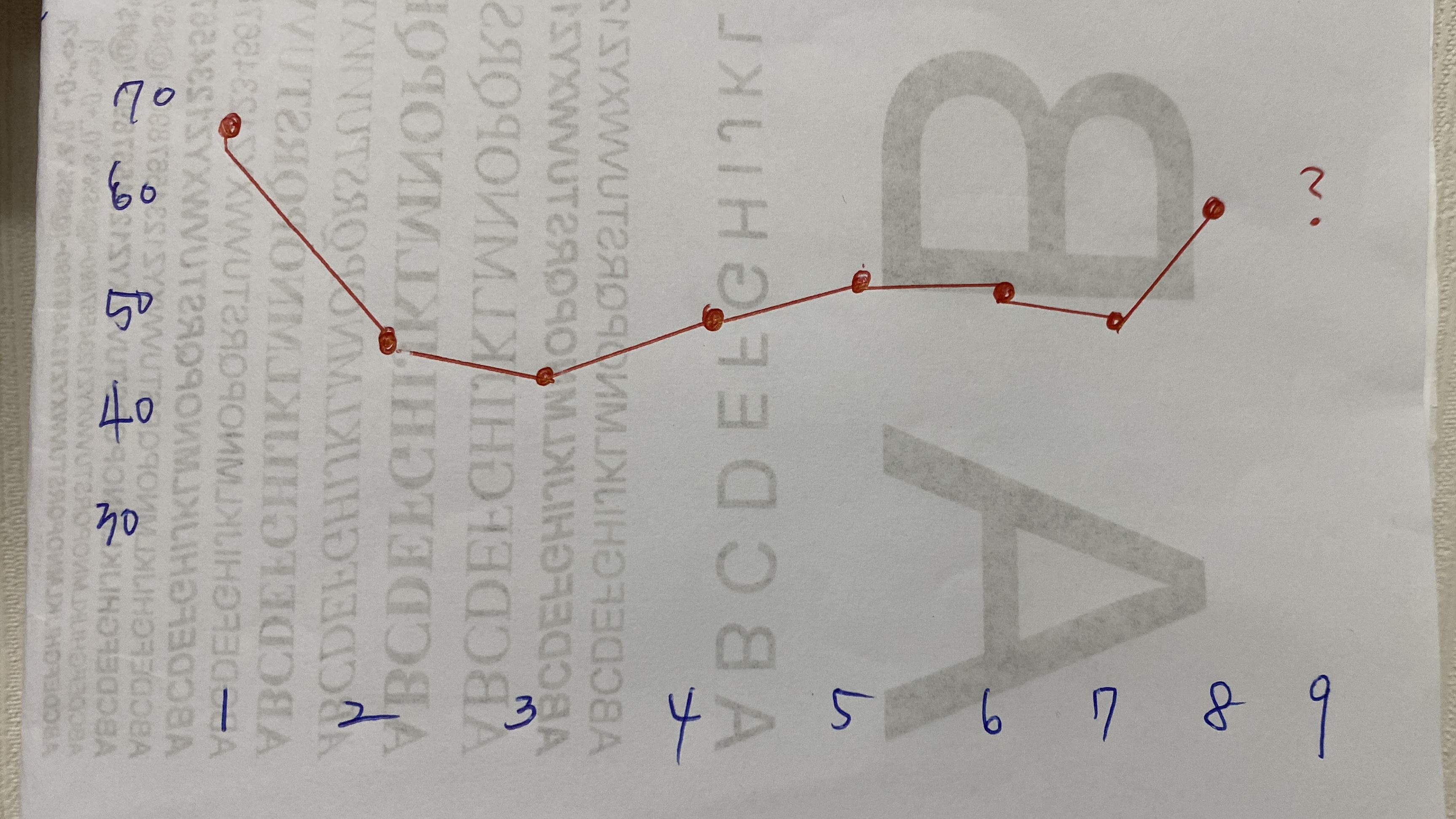 애플워치 가격 그래프