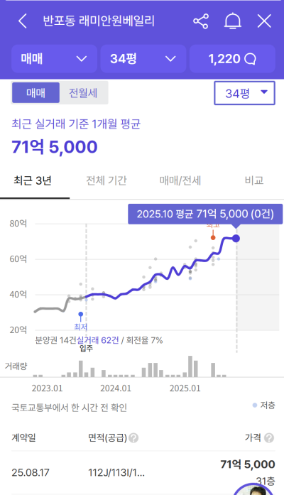 반포 래미안 트리니원 청약(11/11)- 일정, 자격, 안전마진, 입지, 대출 정리