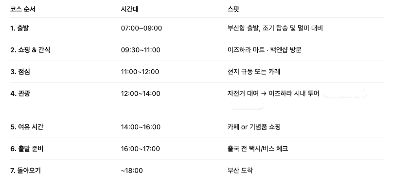 당일치기 추천 코스