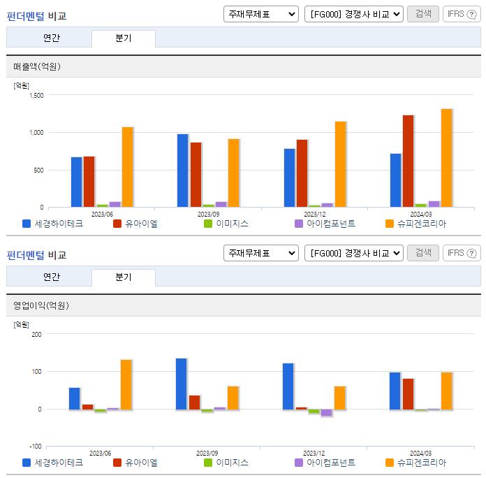 세경하이테크_업종분석