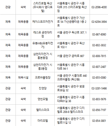금천구 문화누리카드 사용처