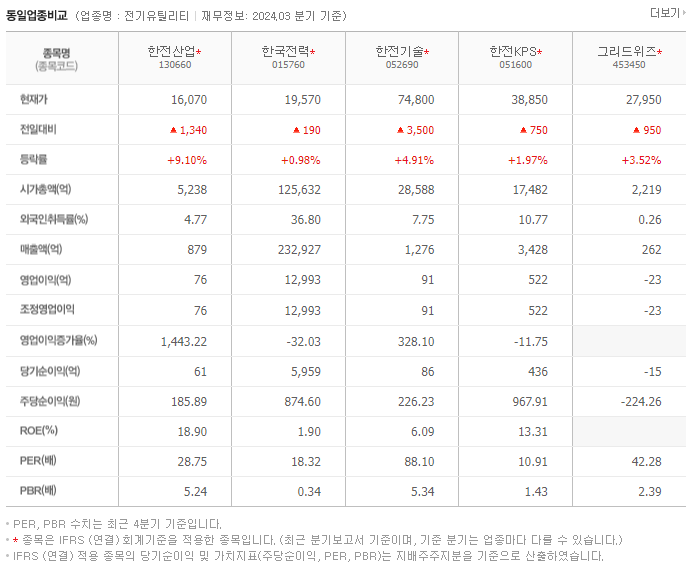 한전산업_동종업비교자료