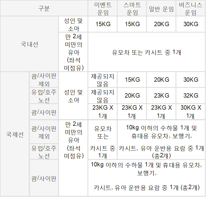 티웨이항공 수하물 규정2