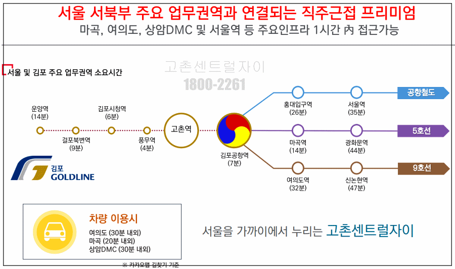 김포골드라인