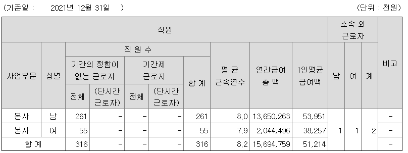 이랜텍 2021 연봉 정보