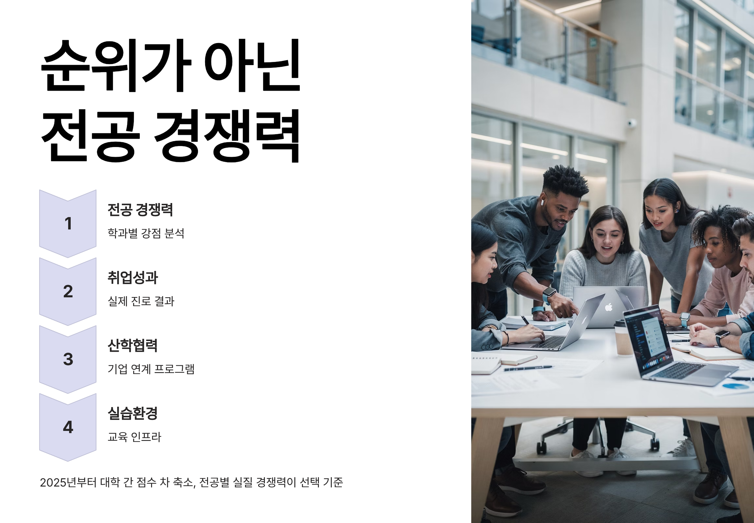 대학 선택은 순위가 아닌 전공 경쟁력