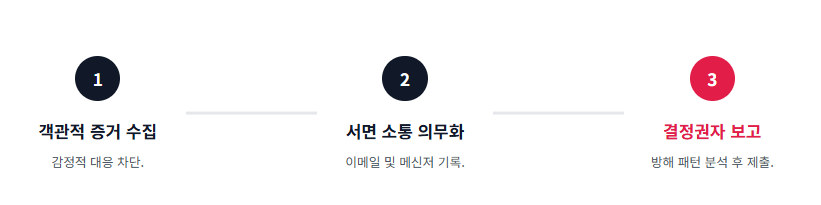 사보타지 뜻