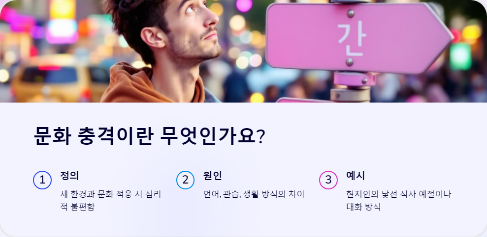 해외여행