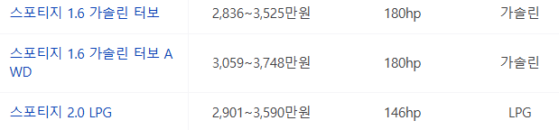 2025 기아 스포티지 하이브리드 제원 가격 특징