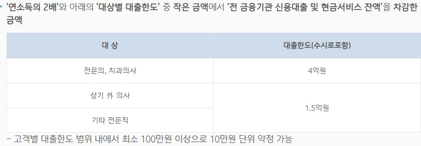 i-ONE 전문직신용대출