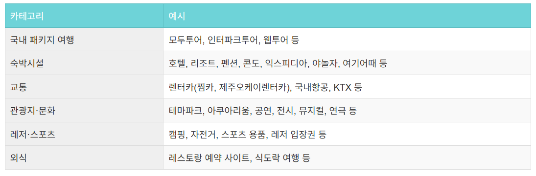 근로자 휴가지원 사업 2025 완벽 가이드: 휴가비 2배로 늘리는 법!