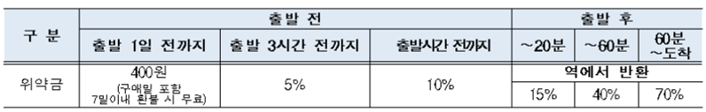 KTX 추석예매