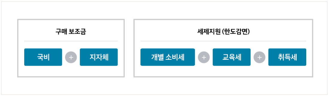 넥쏘-반값-보조금-혜택-이미지