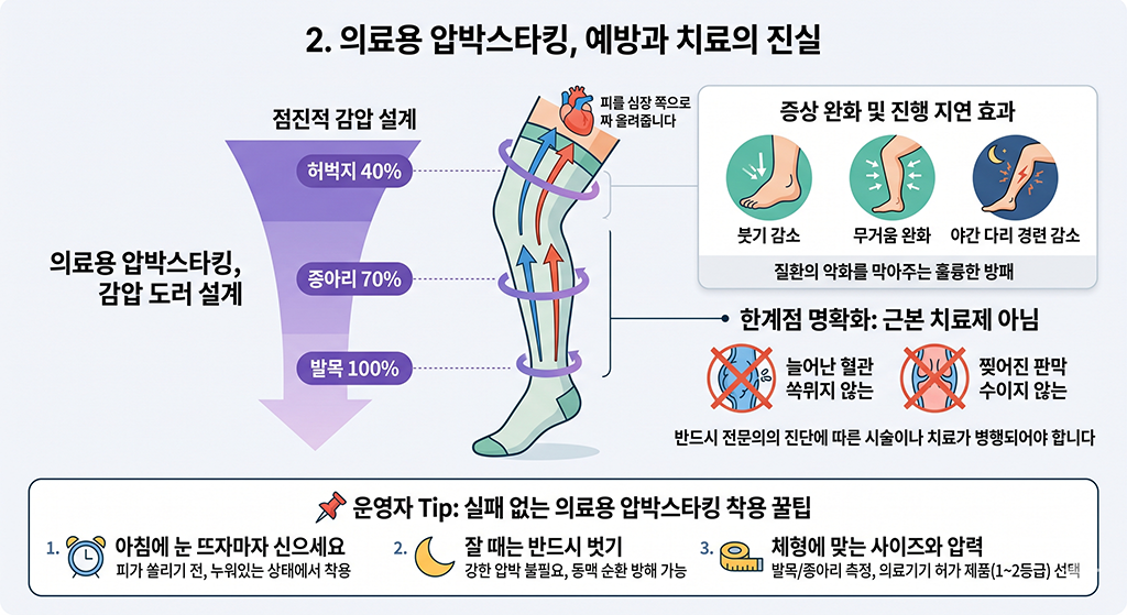의료용 압박스타킹, 정말 예방과 치료가 될까?