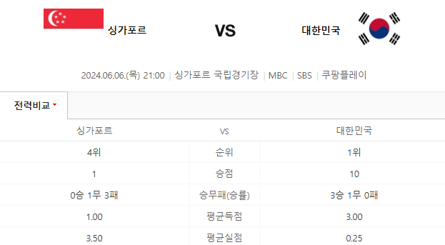 대한민국vs싱가포르-전력비교