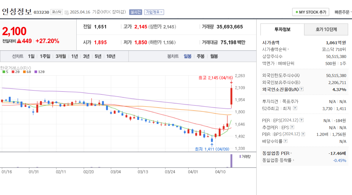 2025 의료AI 관련주 인성정보