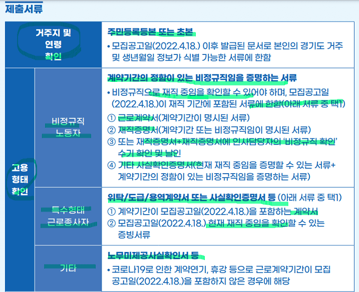 제출서류-거주지-및-연령확인-고용형태확인-서류