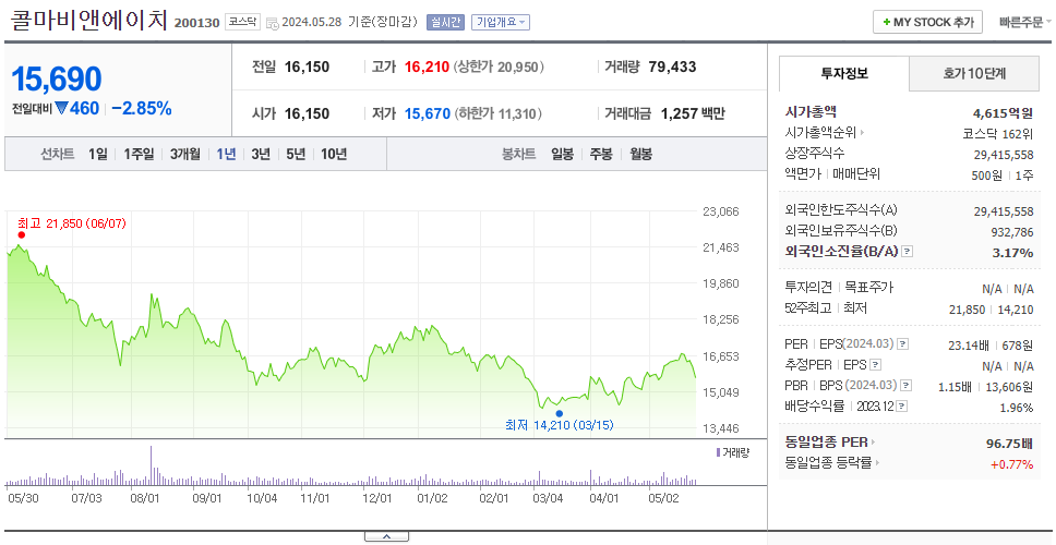 콜마비앤에이치_주가