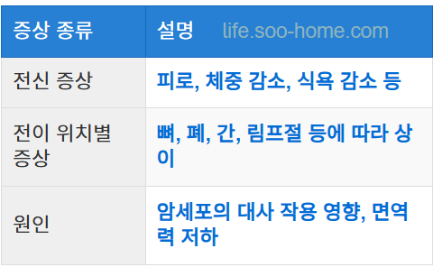 전이성 유방암의 일반적인 증상