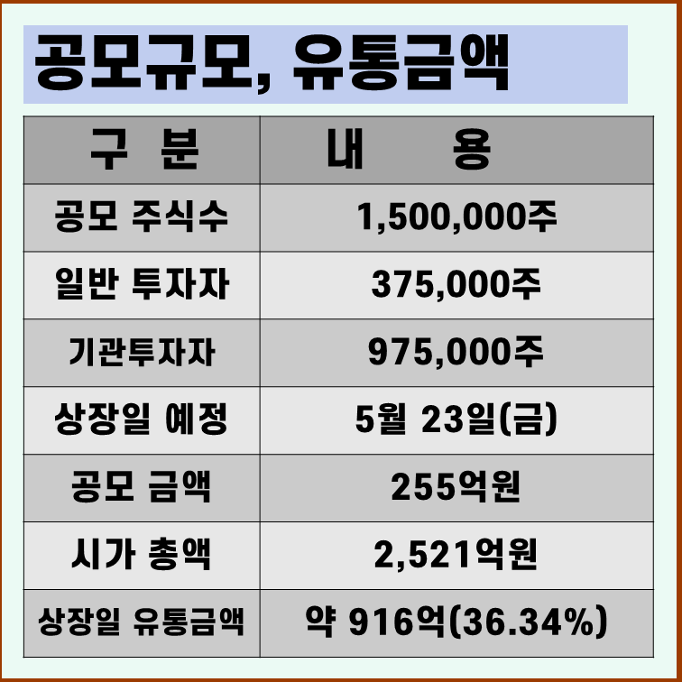 인투셀 상장일 유통물량