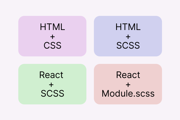 HTML/CSS와 React/CSS Module 환경에 따른 class 및 className 문법 사용 형식 비교 코드
