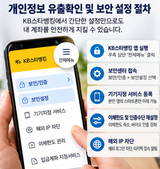 KB국민은행 개인정보 유출 확인 및 보안 대응 가이드