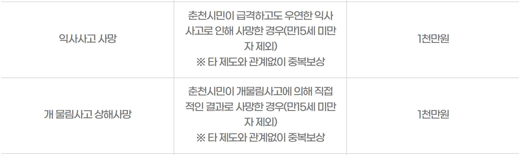 춘천시 시민안전보험