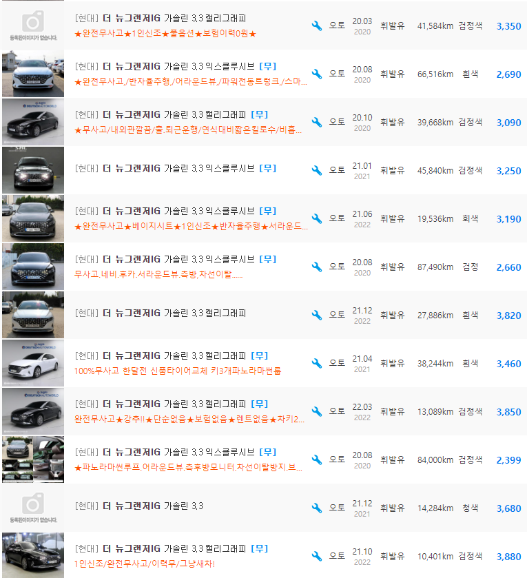 더 뉴 그랜저IG 3.3 가솔린 등급 중고차 시세 : 2,050만원 ~ 3,930만원