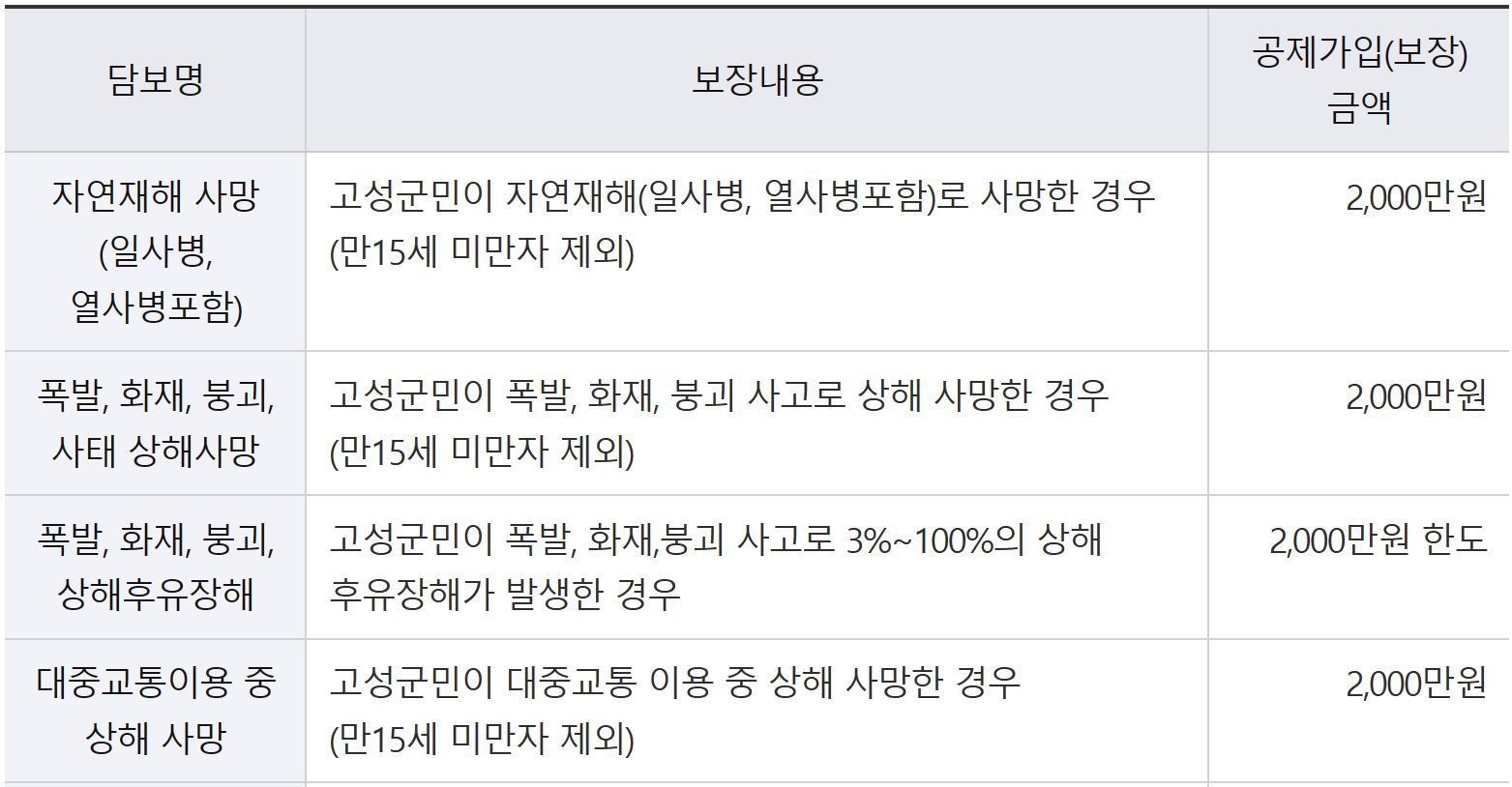 고성군 군민안전보험
