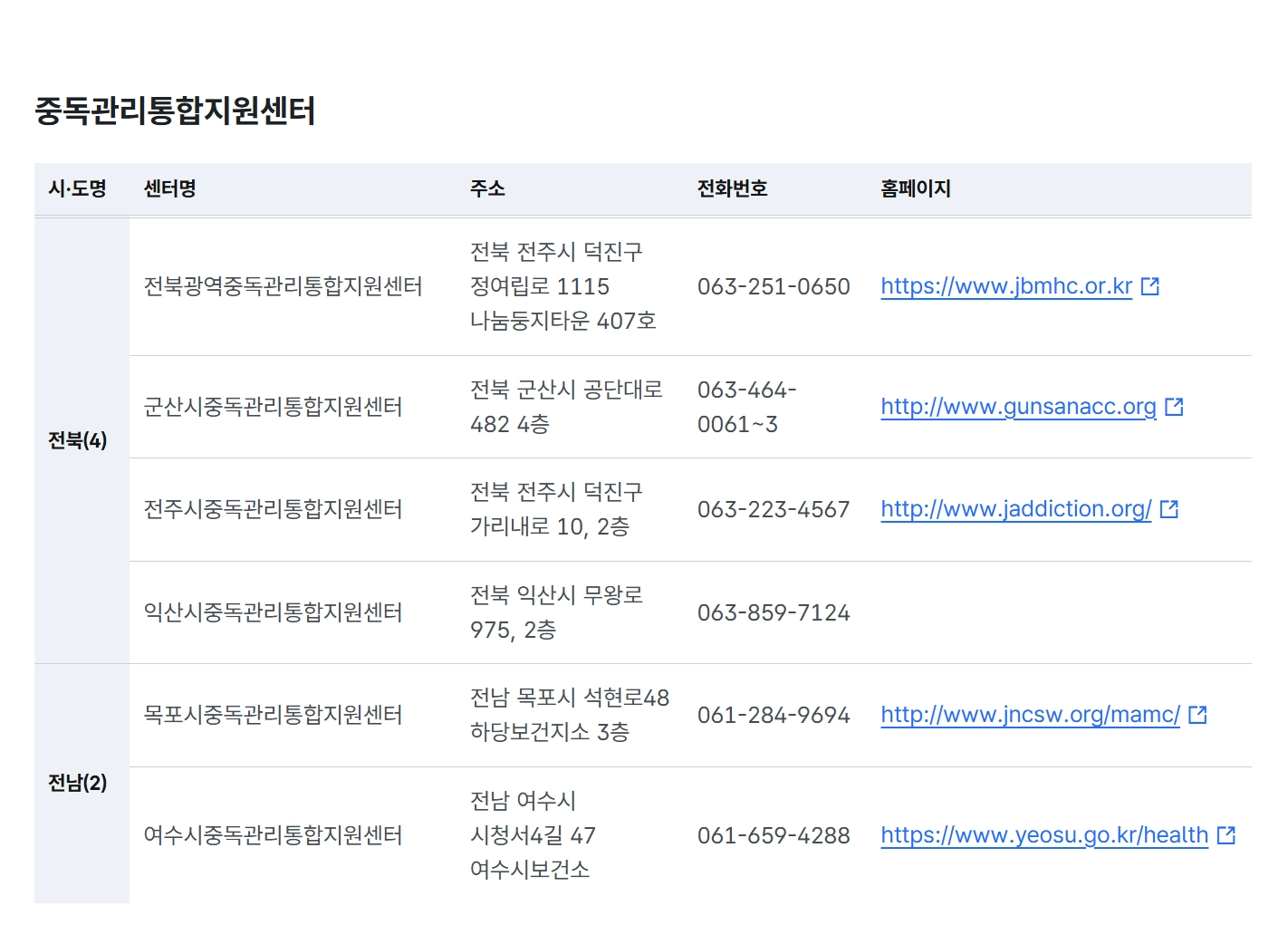 중독관리통합지원센터운영지원 4대중독 무료상담받는방법