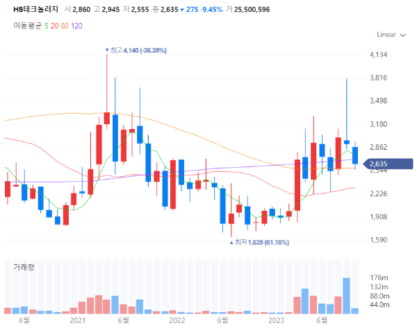 디스플레이관련주대장주수혜주TOP5_HB테크놀러지