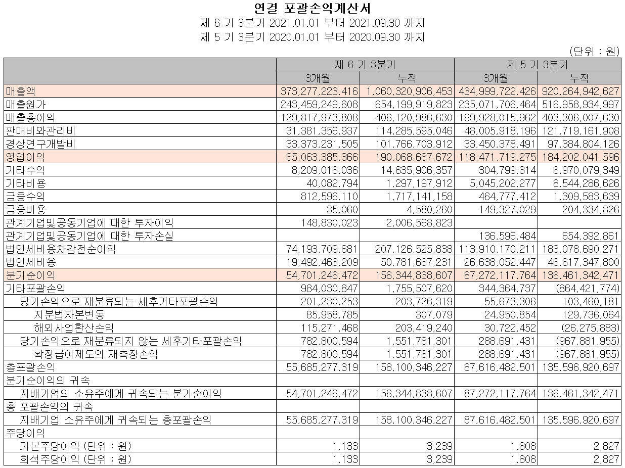 원익IPS 실적 (2021년 3분기)
