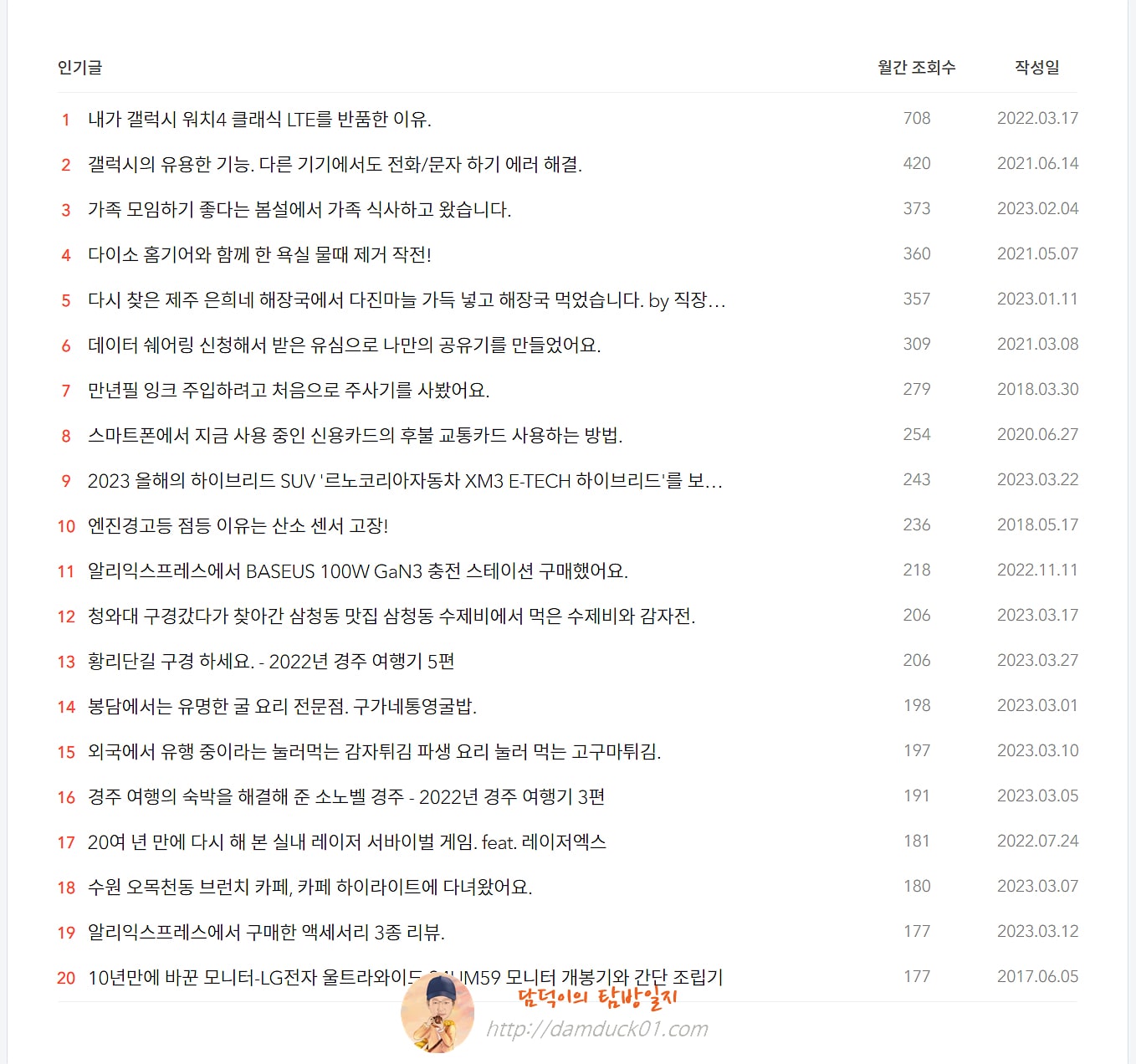 담덕이의 탐방일지 2023년 03월 인기 글
