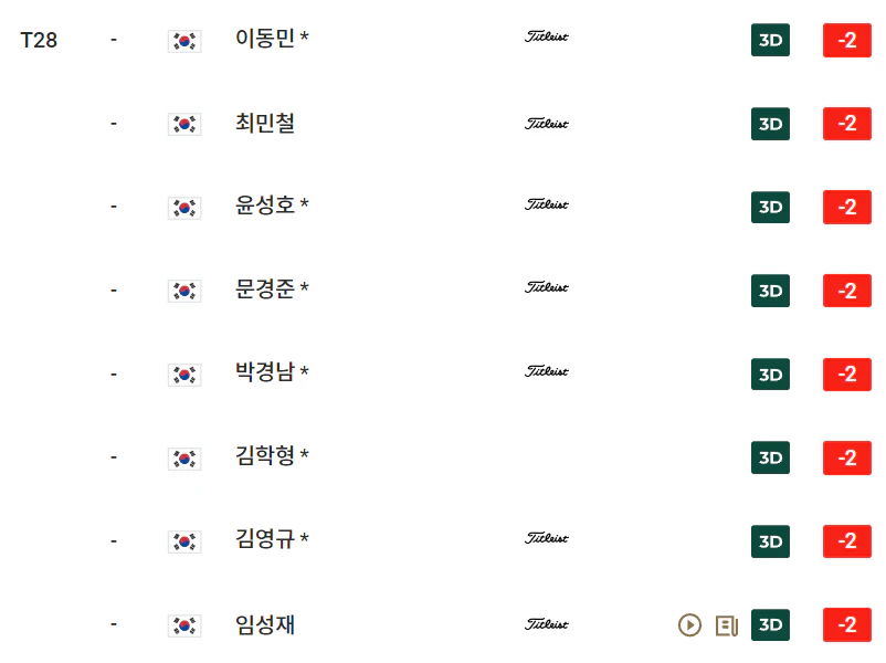 우리금융 챔피언십