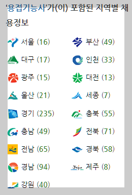 피복아크 용접기능사 자격취득자 워크넷 지역별 채용정보 설명하는 사진