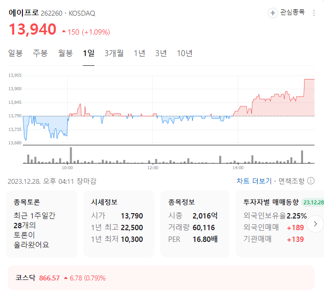 에이프로 주가