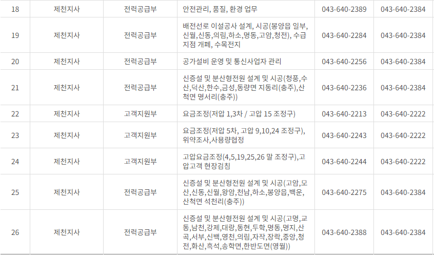 한국전력공사 충북 사업소 고객센터 전화번호 (한전 콜센터 연락처)