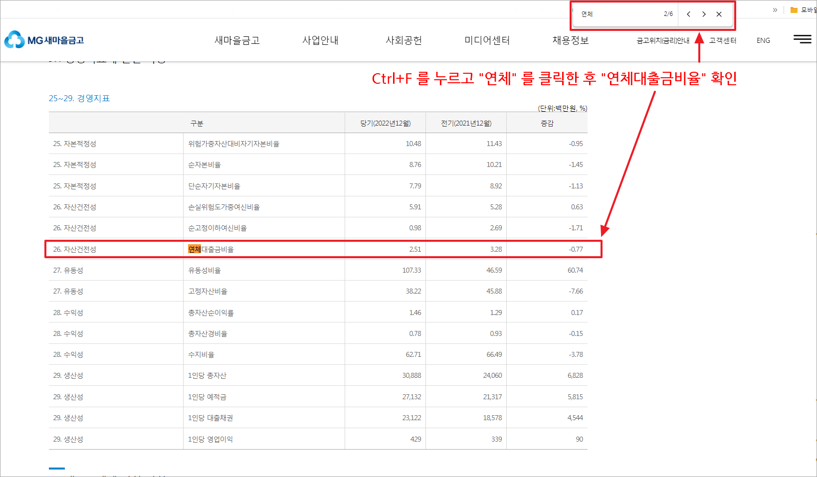 새마을금고 연체율 확인 방법