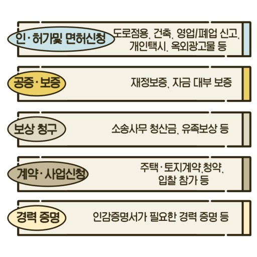 인감증명서 온라인 발급(정부24)