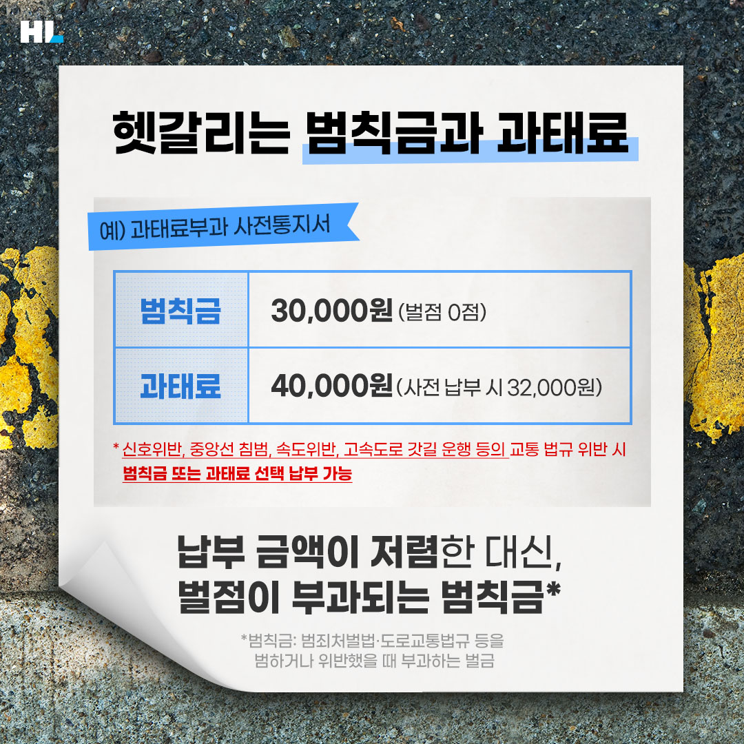 헷갈리는 범칙금과 과태료
신호위반, 중앙선 침범, 속도위반, 고속도로 갓길 운행 등의 교통 법규 위반 시 범칙금 또는 과태료 선택 납부 가능.
납부 금액이 저렴한 대신 벌점이 부과되는 범칙금*
*범칙금: 범죄처벌법 및 도로교통법규 등을 범하거나 위반했을 때 부과하는 벌금