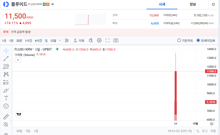 플루이드코인(FLUID) 실시간 시세 특징 전망 업비트 신규거래