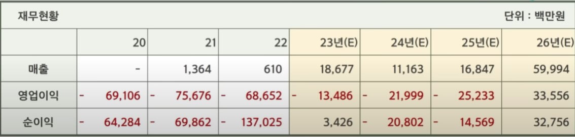 디앤디파마텍 실적