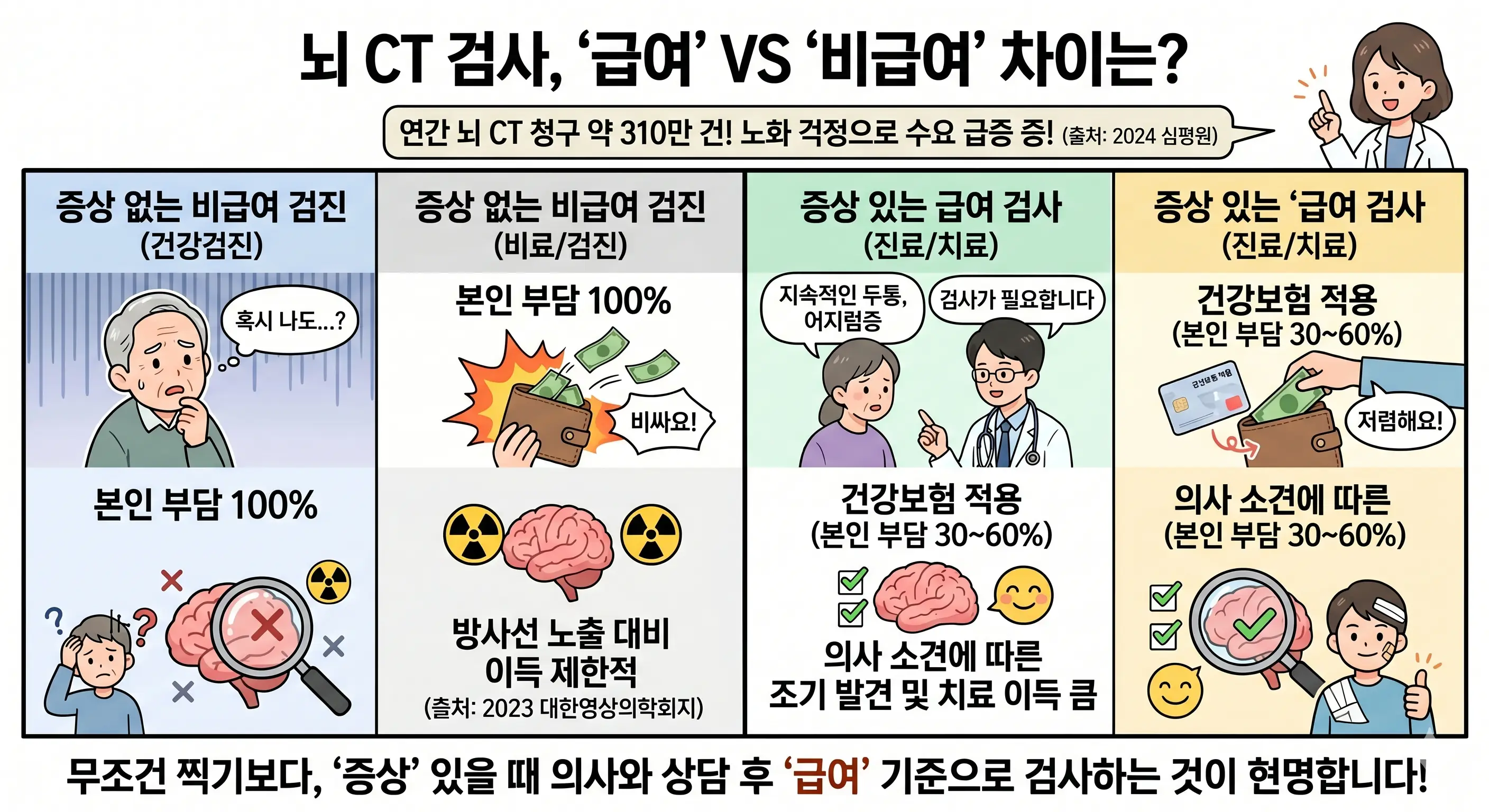 뇌CT 비용