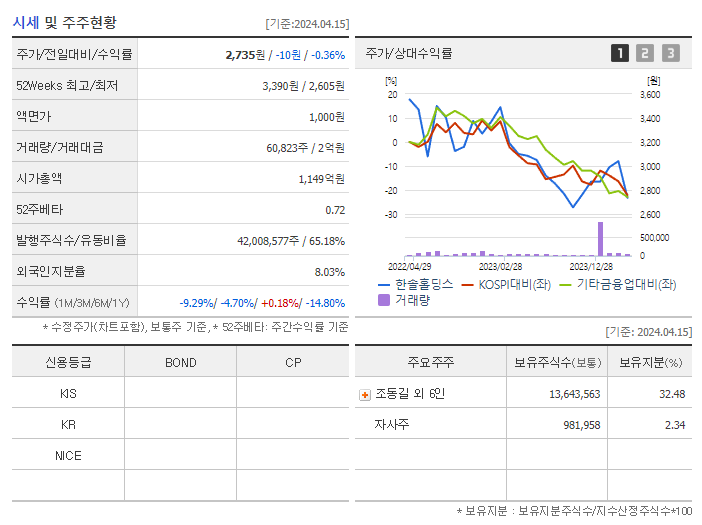 한솔홀딩스_기업개요